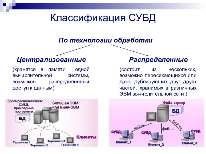 По технологии обработки Централизованные (хранятся в памяти одной вычислительной системы,