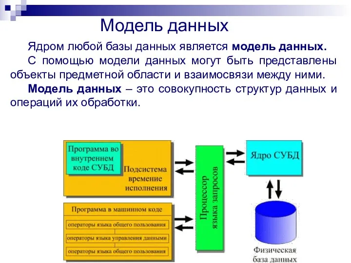 Ядром любой базы данных является модель данных. С помощью модели