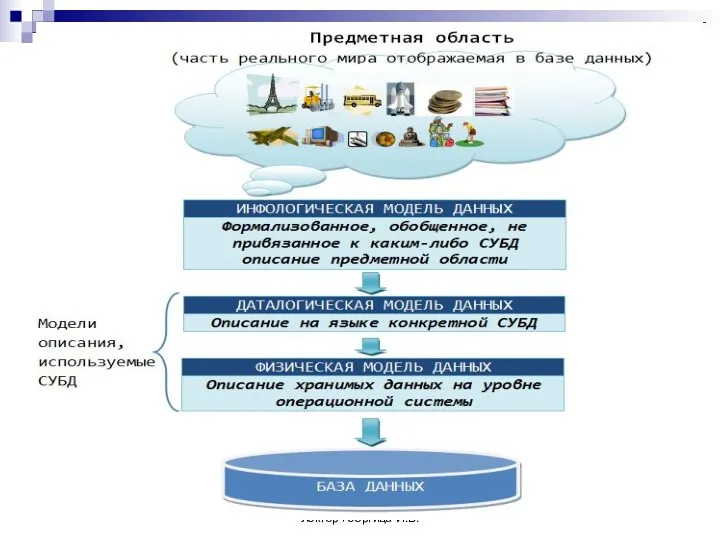 Лектор Георгица И.В.