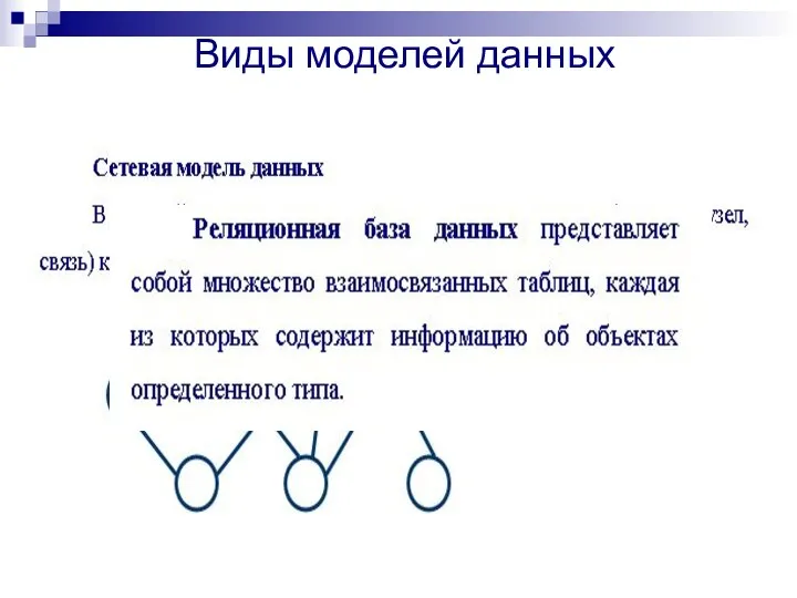 Виды моделей данных ИЕРАРХИЧЕСКАЯ СЕТЕВАЯ РЕЛЯЦИОННАЯ