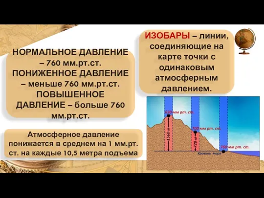 ИЗОБАРЫ – линии, соединяющие на карте точки с одинаковым атмосферным