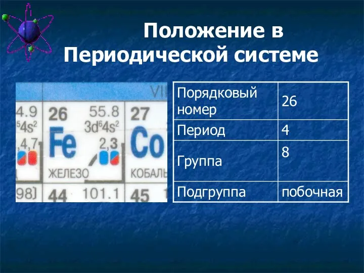 Положение в Периодической системе