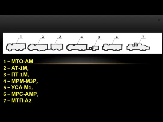 1 – МТО-АМ 2 – АТ-1М, 3 – ПТ-1М, 4