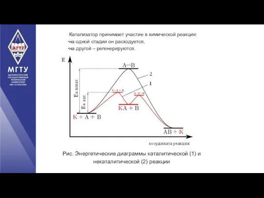 Рис. Энергетические диаграммы каталитической (1) и некаталитической (2) реакции Катализатор