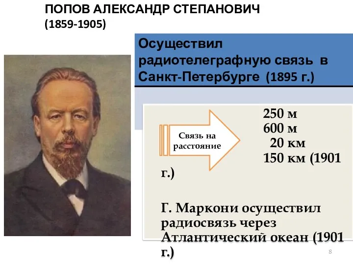 ПОПОВ АЛЕКСАНДР СТЕПАНОВИЧ (1859-1905) 250 м 600 м 20 км
