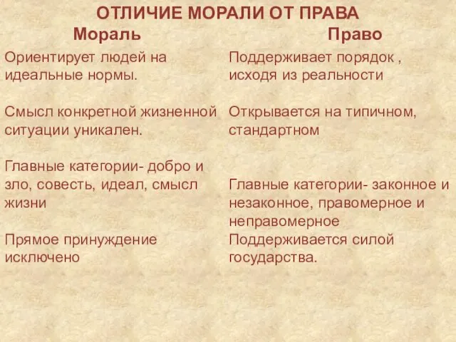 Ориентирует людей на идеальные нормы. Смысл конкретной жизненной ситуации уникален.