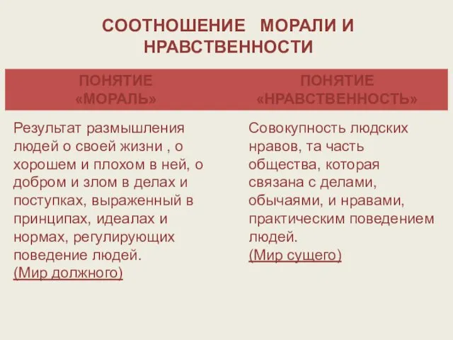 СООТНОШЕНИЕ МОРАЛИ И НРАВСТВЕННОСТИ Результат размышления людей о своей жизни