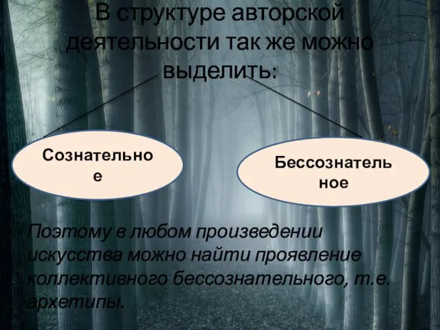 В структуре авторской деятельности так же можно выделить: Поэтому в