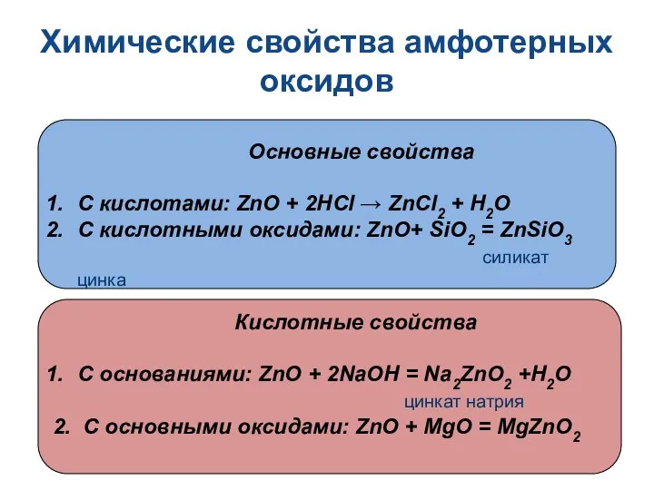 Химические свойства амфотерных оксидов Основные свойства С кислотами: ZnO +