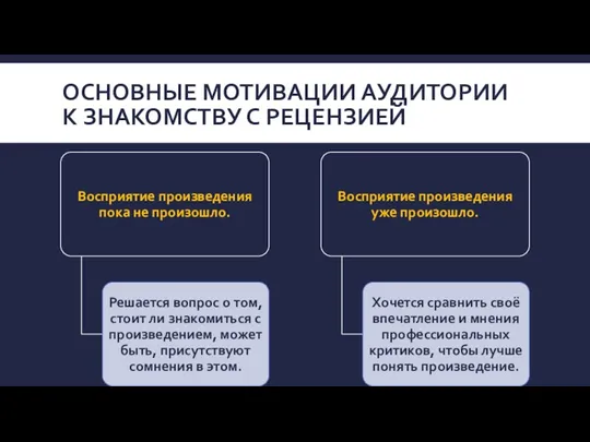 ОСНОВНЫЕ МОТИВАЦИИ АУДИТОРИИ К ЗНАКОМСТВУ С РЕЦЕНЗИЕЙ