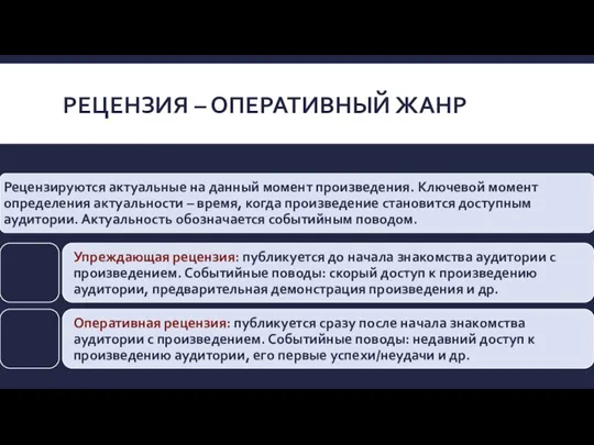 РЕЦЕНЗИЯ – ОПЕРАТИВНЫЙ ЖАНР