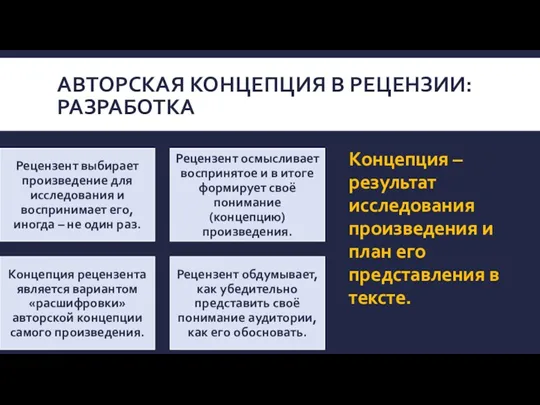 АВТОРСКАЯ КОНЦЕПЦИЯ В РЕЦЕНЗИИ: РАЗРАБОТКА Концепция – результат исследования произведения и план его представления в тексте.