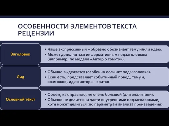 ОСОБЕННОСТИ ЭЛЕМЕНТОВ ТЕКСТА РЕЦЕНЗИИ