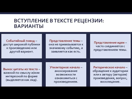 ВСТУПЛЕНИЕ В ТЕКСТЕ РЕЦЕНЗИИ: ВАРИАНТЫ