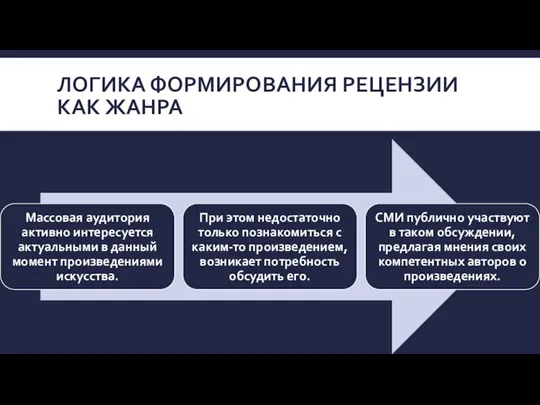 ЛОГИКА ФОРМИРОВАНИЯ РЕЦЕНЗИИ КАК ЖАНРА