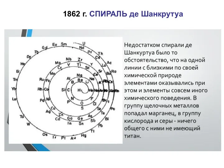 1862 г. СПИРАЛЬ де Шанкрутуа