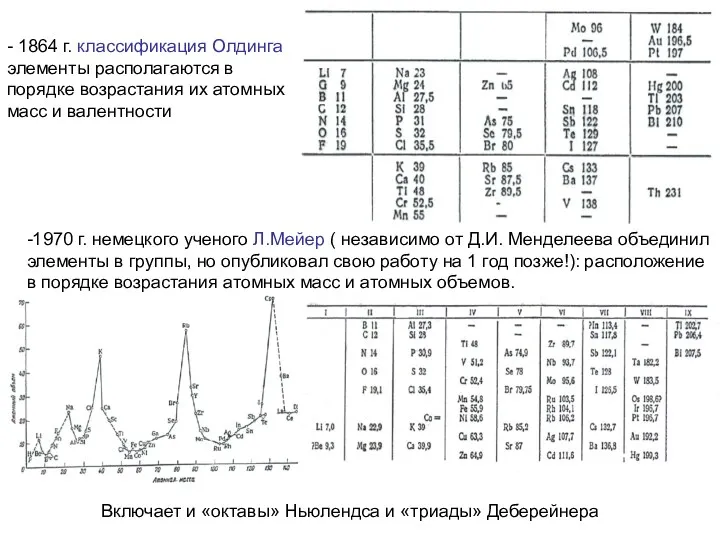 - 1864 г. классификация Олдинга : элементы располагаются в порядке