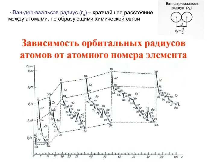 - Ван-дер-ваальсов радиус (rв) – кратчайшее расстояние между атомами, не образующими химической связи