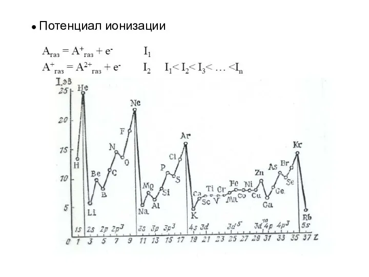 ● Потенциал ионизации