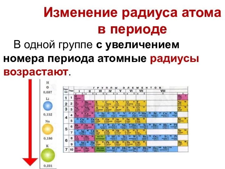 В одной группе с увеличением номера периода атомные радиусы возрастают. Изменение радиуса атома в периоде