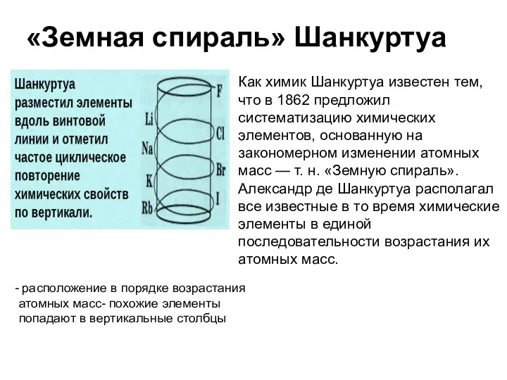 «Земная спираль» Шанкуртуа Как химик Шанкуртуа известен тем, что в