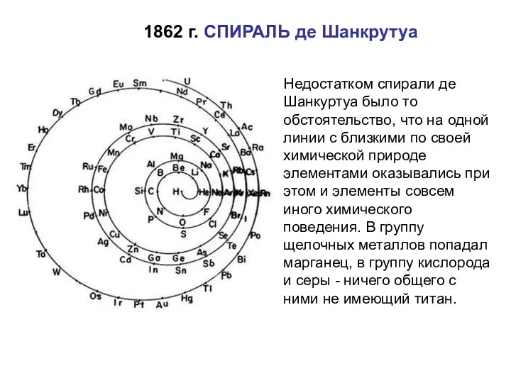 Недостатком спирали де Шанкуртуа было то обстоятельство, что на одной