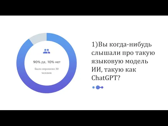 1)Вы когда-нибудь слышали про такую языковую модель ИИ, такую ​​как ChatGPT?