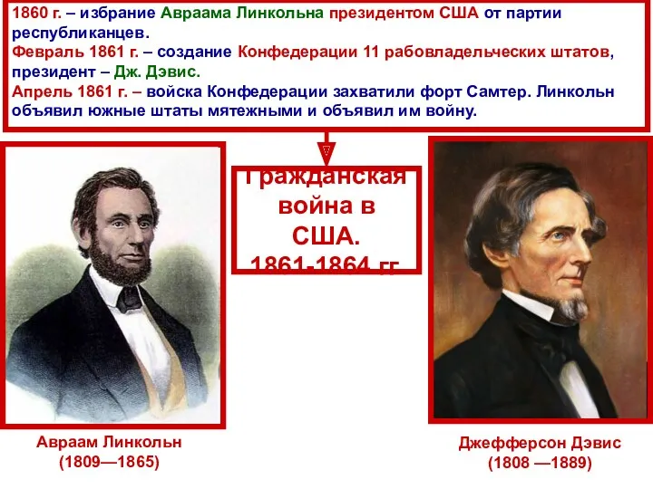 Авраам Линкольн (1809—1865) Джефферсон Дэвис (1808 —1889) 1860 г. –