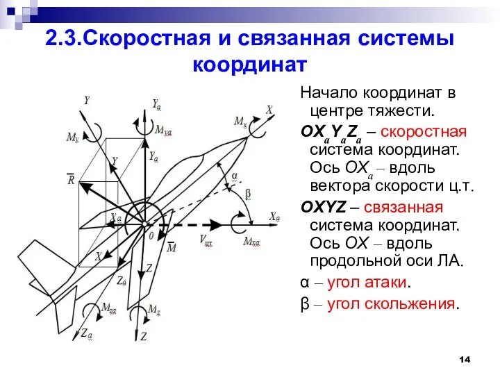 2.3.Скоростная и связанная системы координат Начало координат в центре тяжести.