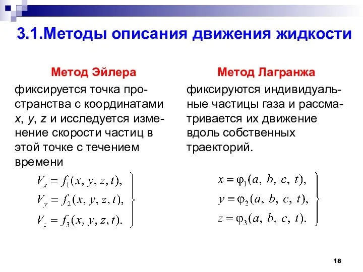 3.1.Методы описания движения жидкости Метод Эйлера фиксируется точка про-странства с