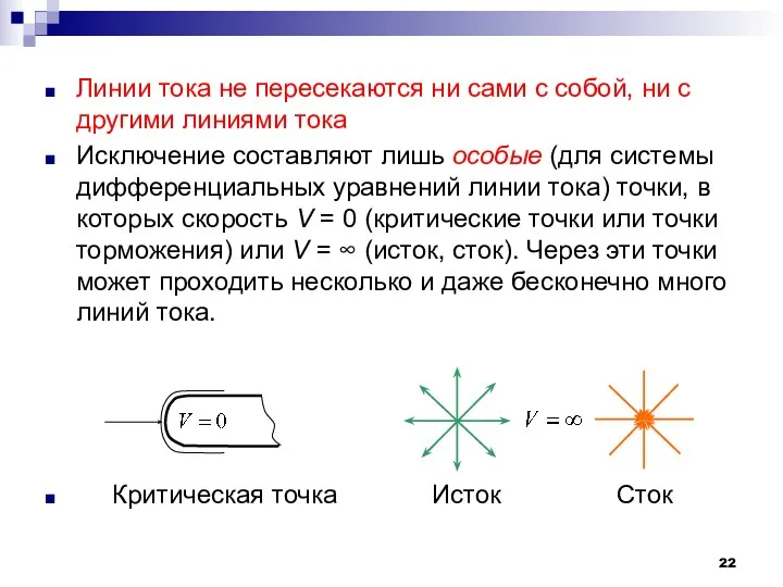 Линии тока не пересекаются ни сами с собой, ни с