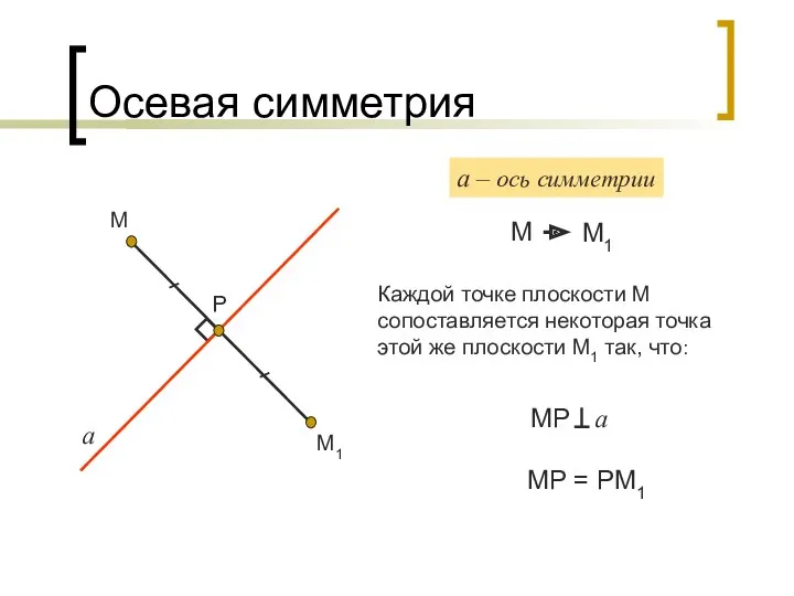 Осевая симметрия а М М1 Р М а – ось