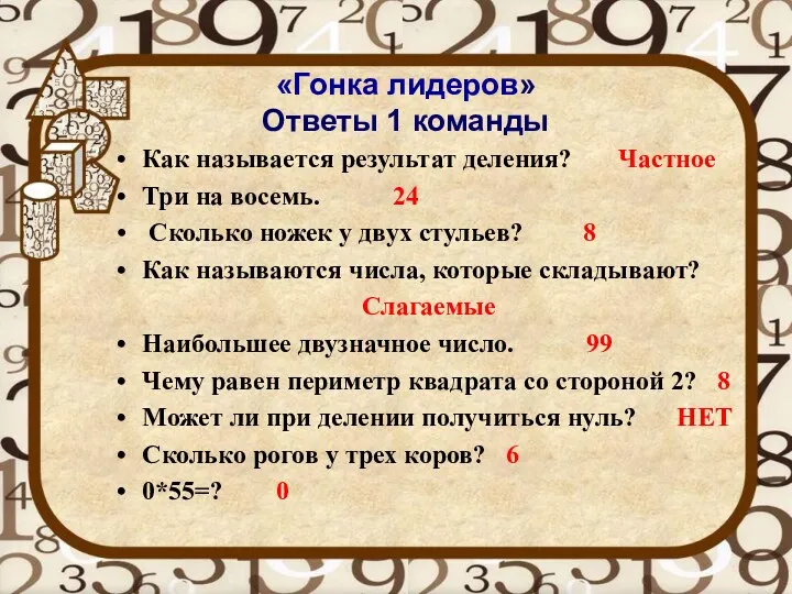 «Гонка лидеров» Ответы 1 команды Как называется результат деления? Частное