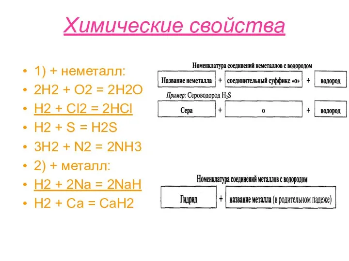 Химические свойства 1) + неметалл: 2Н2 + О2 = 2Н2О