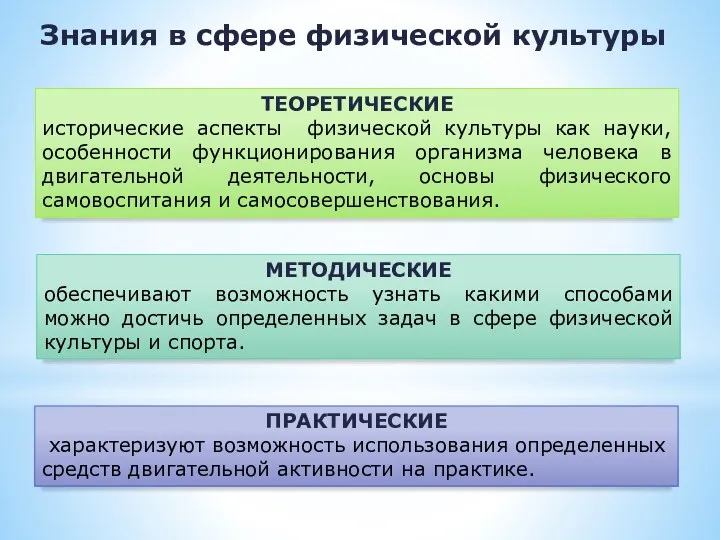 Знания в сфере физической культуры ТЕОРЕТИЧЕСКИЕ исторические аспекты физической культуры