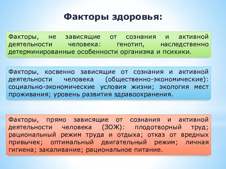 Факторы здоровья: Факторы, косвенно зависящие от сознания и активной деятельности