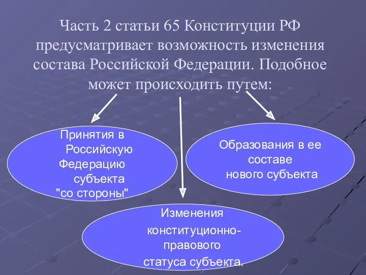 Часть 2 статьи 65 Конституции РФ предусматривает возможность изменения состава
