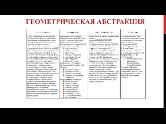 ГЕОМЕТРИЧЕСКАЯ АБСТРАКЦИЯ