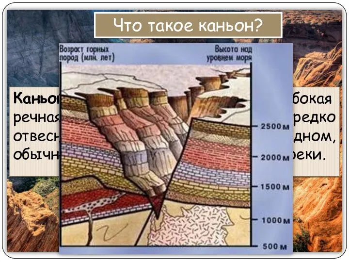 Каньон ( «труба, ущелье») — глубокая речная долина с очень