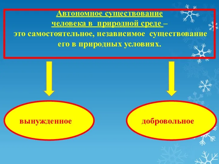 вынужденное Автономное существование человека в природной среде – это самостоятельное,