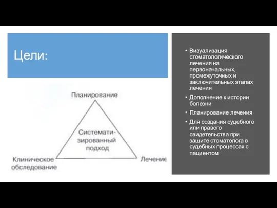 Цели: Визуализация стоматологического лечения на первоначальных, промежуточных и заключительных этапах