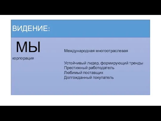 ВИДЕНИЕ: МЫ Международная многоотраслевая корпорация Устойчивый лидер, формирующий тренды Престижный работодатель Любимый поставщик Долгожданный покупатель