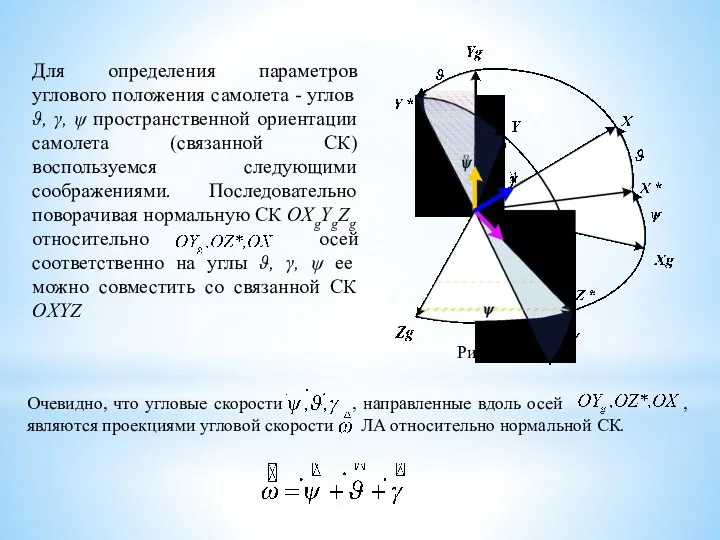 Для определения параметров углового положения самолета - углов ϑ, γ,