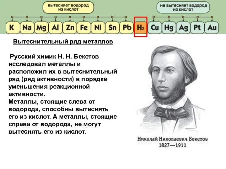 Вытеснительный ряд металлов Русский химик Н. Н. Бекетов исследовал металлы