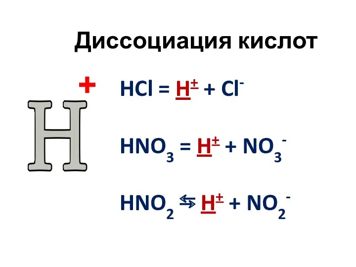 Диссоциация кислот HCl = H+ + Cl- HNO3 = H+