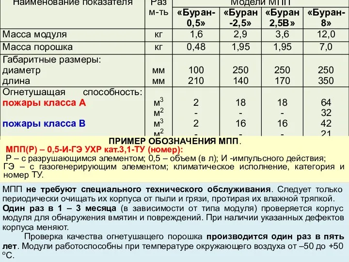 ПРИМЕР ОБОЗНАЧЕНИЯ МПП. МПП(Р) – 0,5-И-ГЭ УХР кат.3,1-ТУ (номер): Р