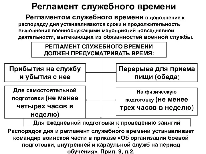 Регламент служебного времени Регламентом служебного времени в дополнение к распорядку