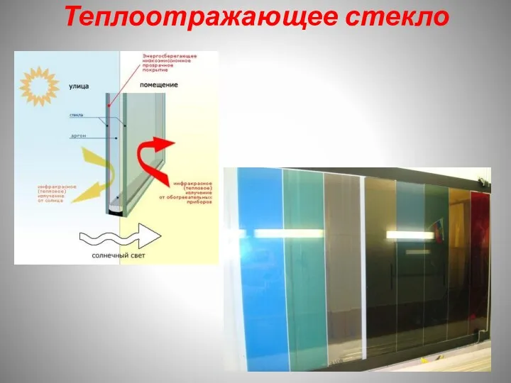 Теплоотражающее стекло