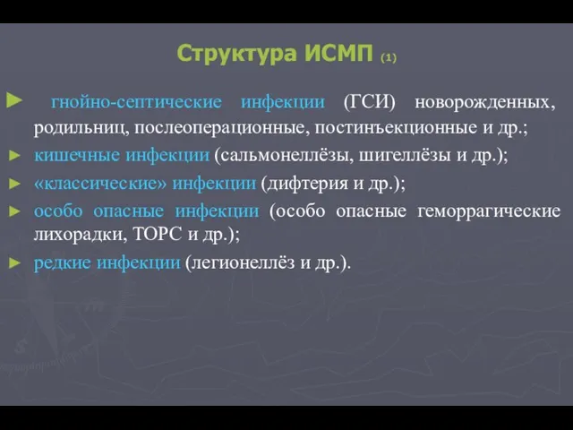 Структура ИСМП (1) гнойно-септические инфекции (ГСИ) новорожденных, родильниц, послеоперационные, постинъекционные