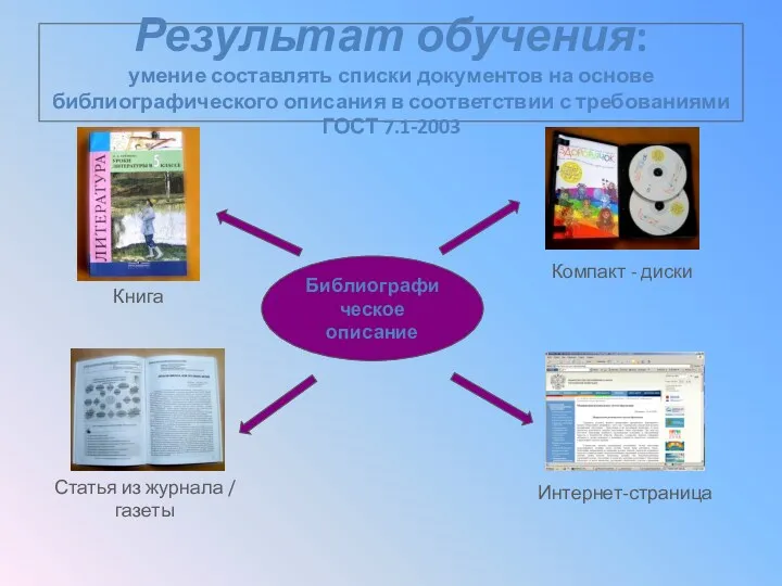 Результат обучения: умение составлять списки документов на основе библиографического описания